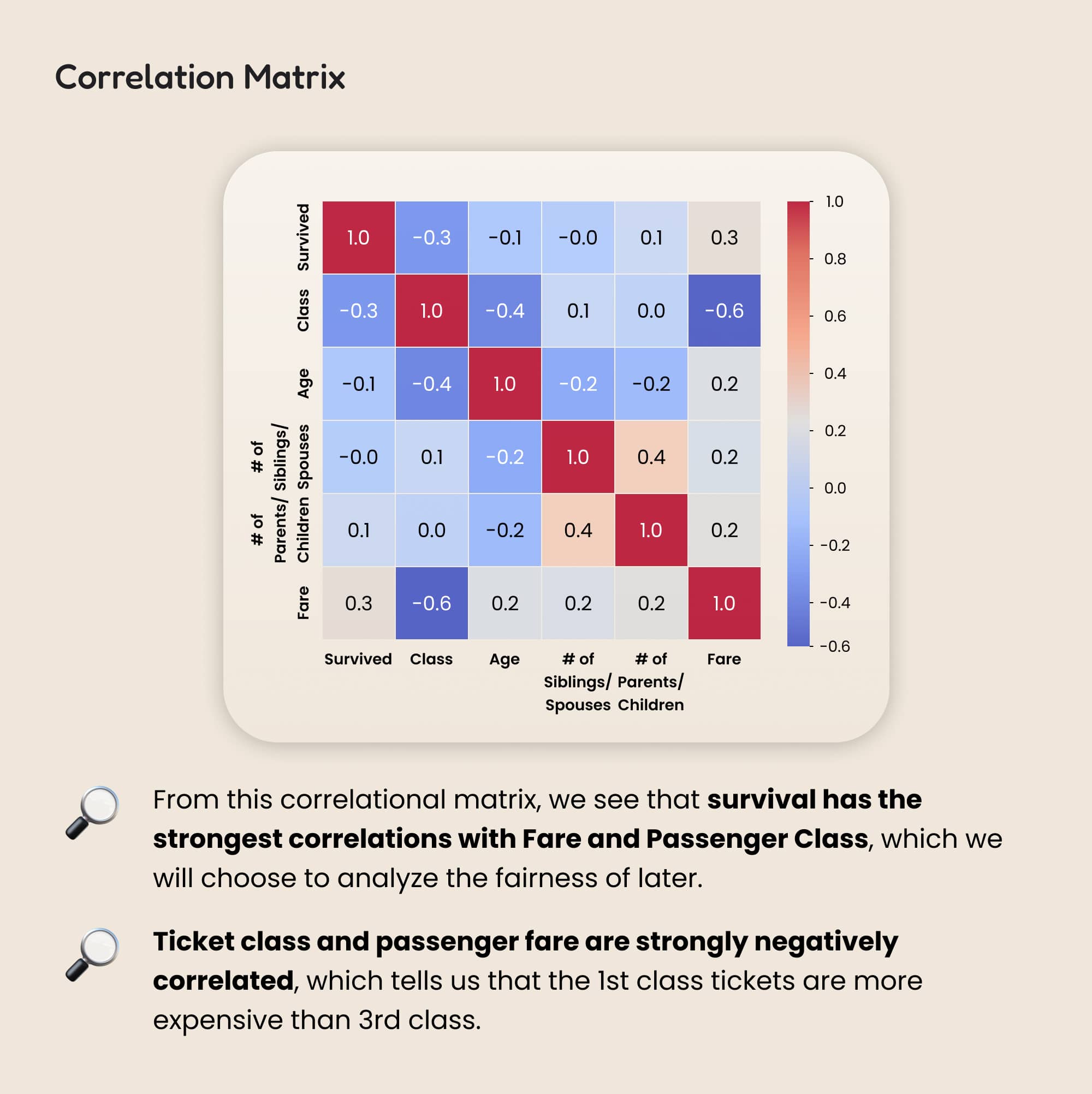 CorrelationMatrix