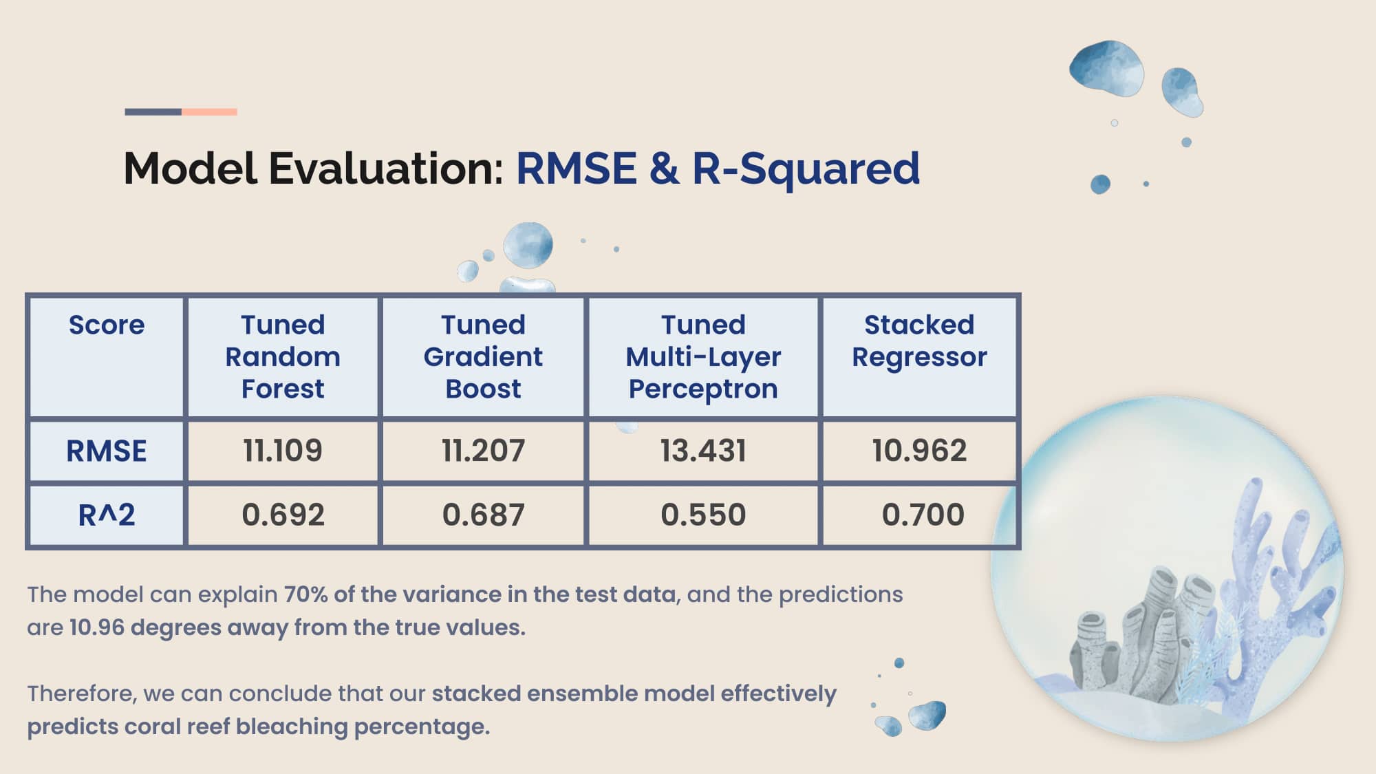 evaluation