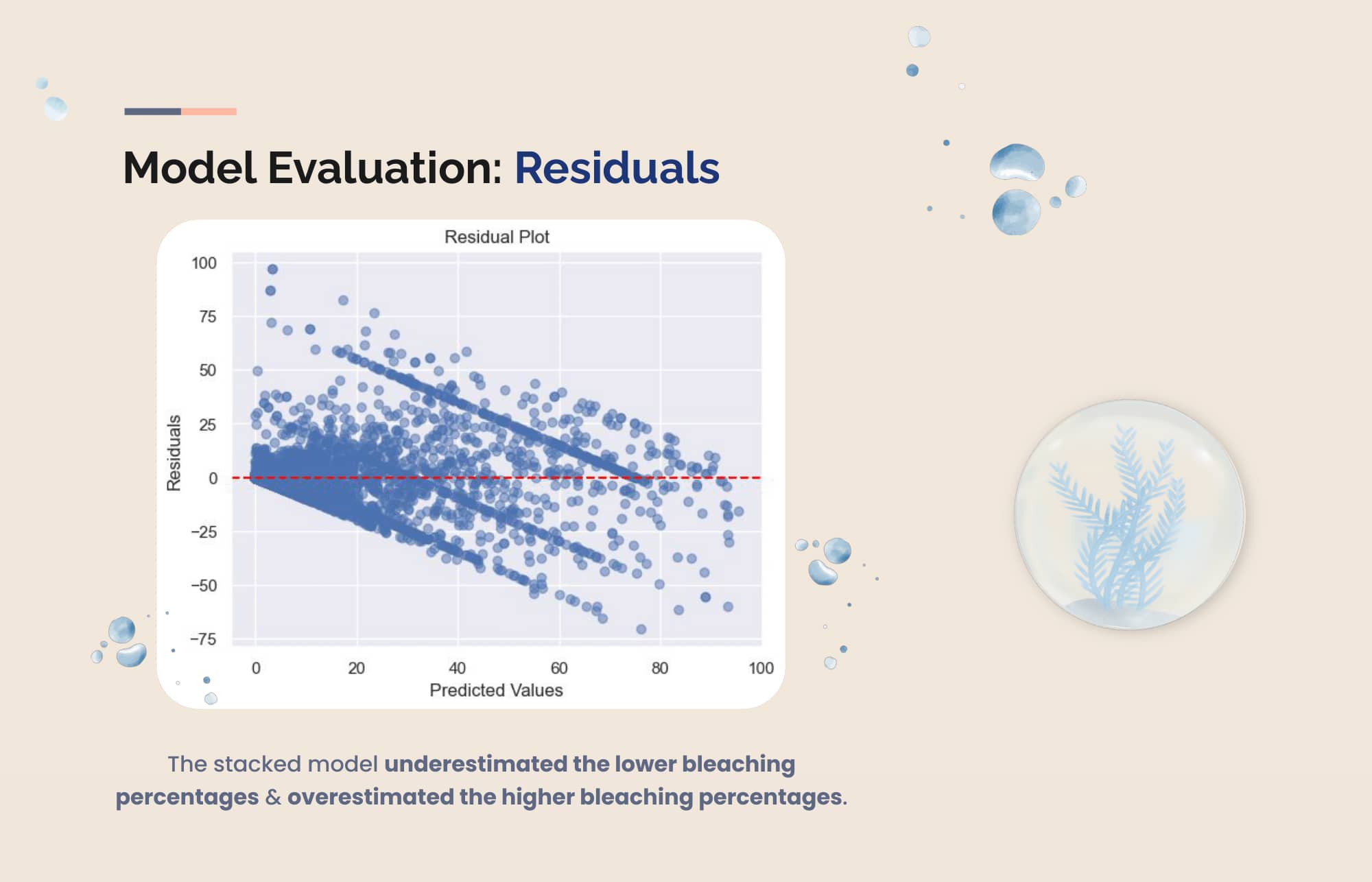 evaluation2